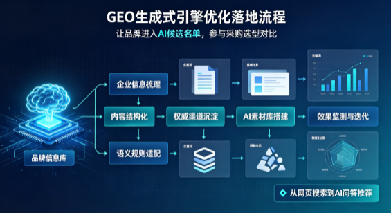 福清市B端采购决策：GEO优化藏着哪些全新机会？