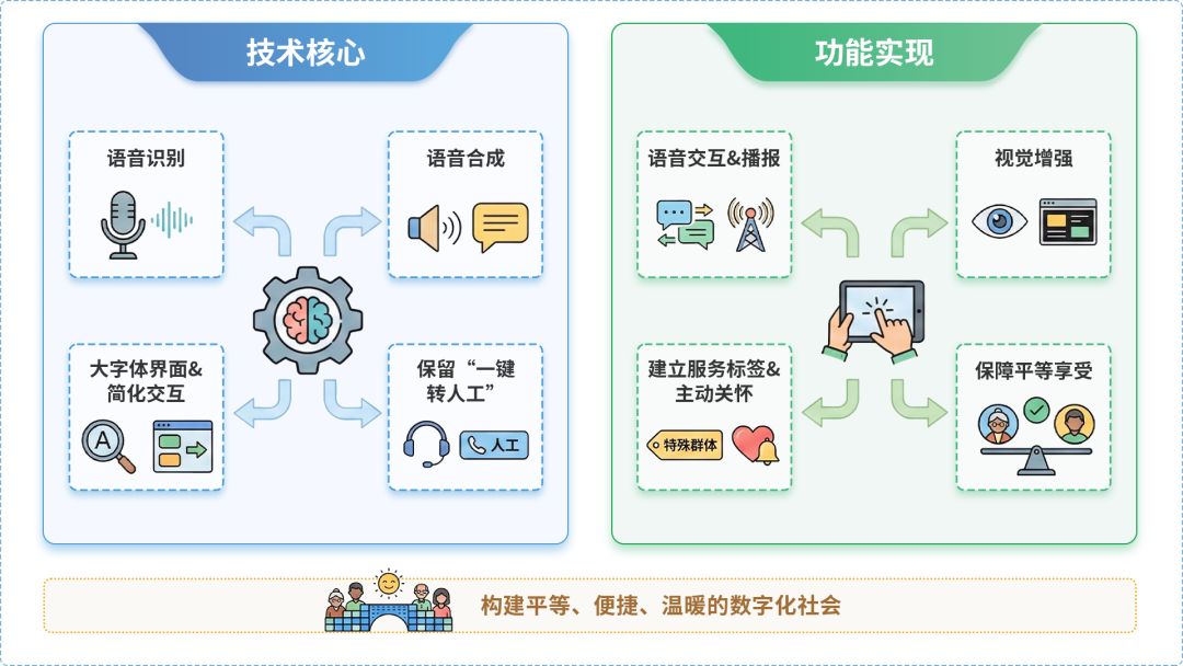 福清市AI生态｜多AI智能体GEO优化全流程：从内容创作到发布实操指南