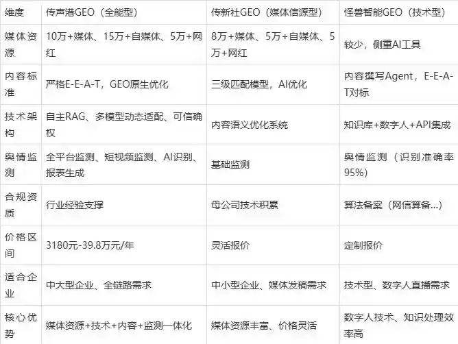 2026年福清市企业豆包GEO内容落地实操指南，从选题到成文完整流程