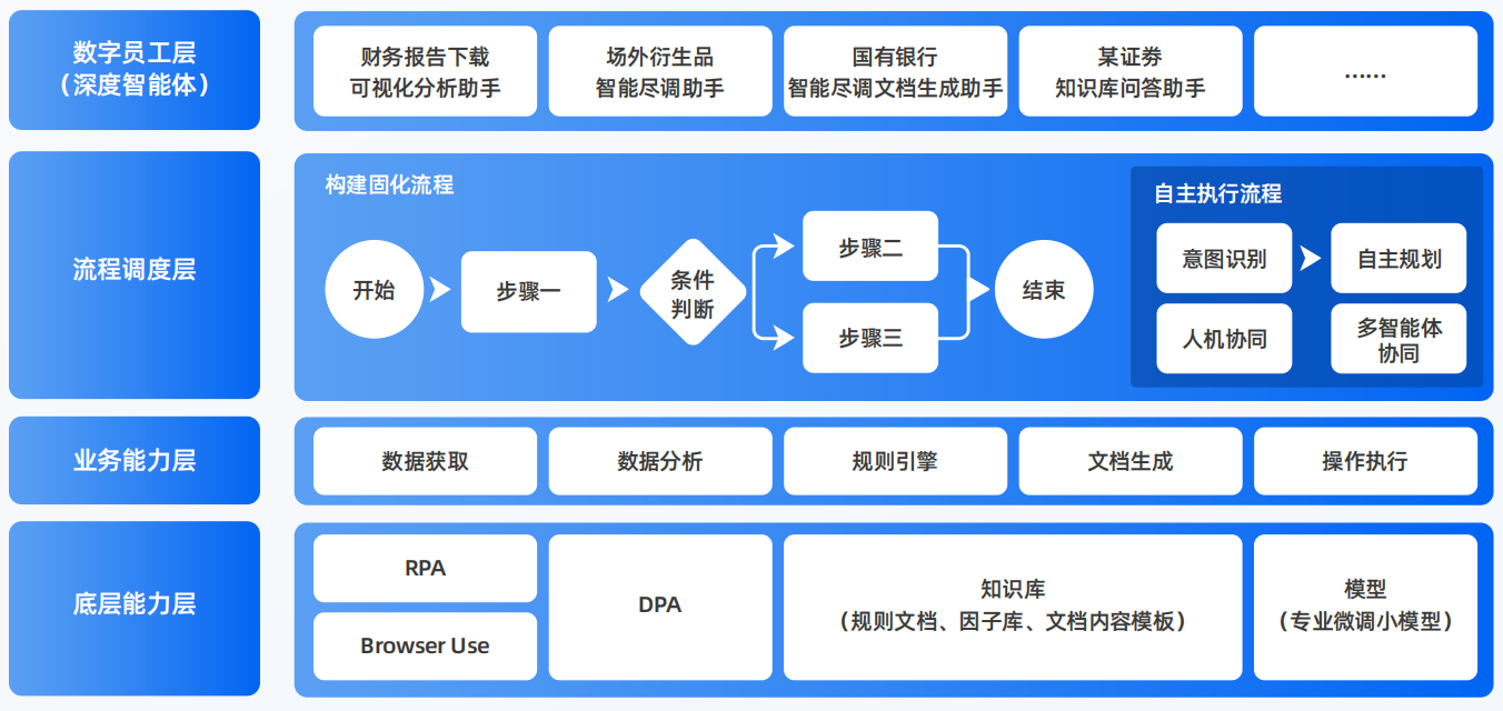 福清市AI智能体工程搭建指南：架构设计、工具链与生产环境优化方案
