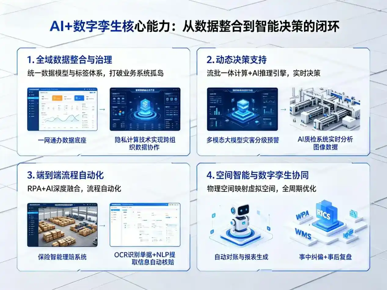 AI大模型落地优化服务｜解决福清市企业大模型响应慢、输出不准、成本偏高问题