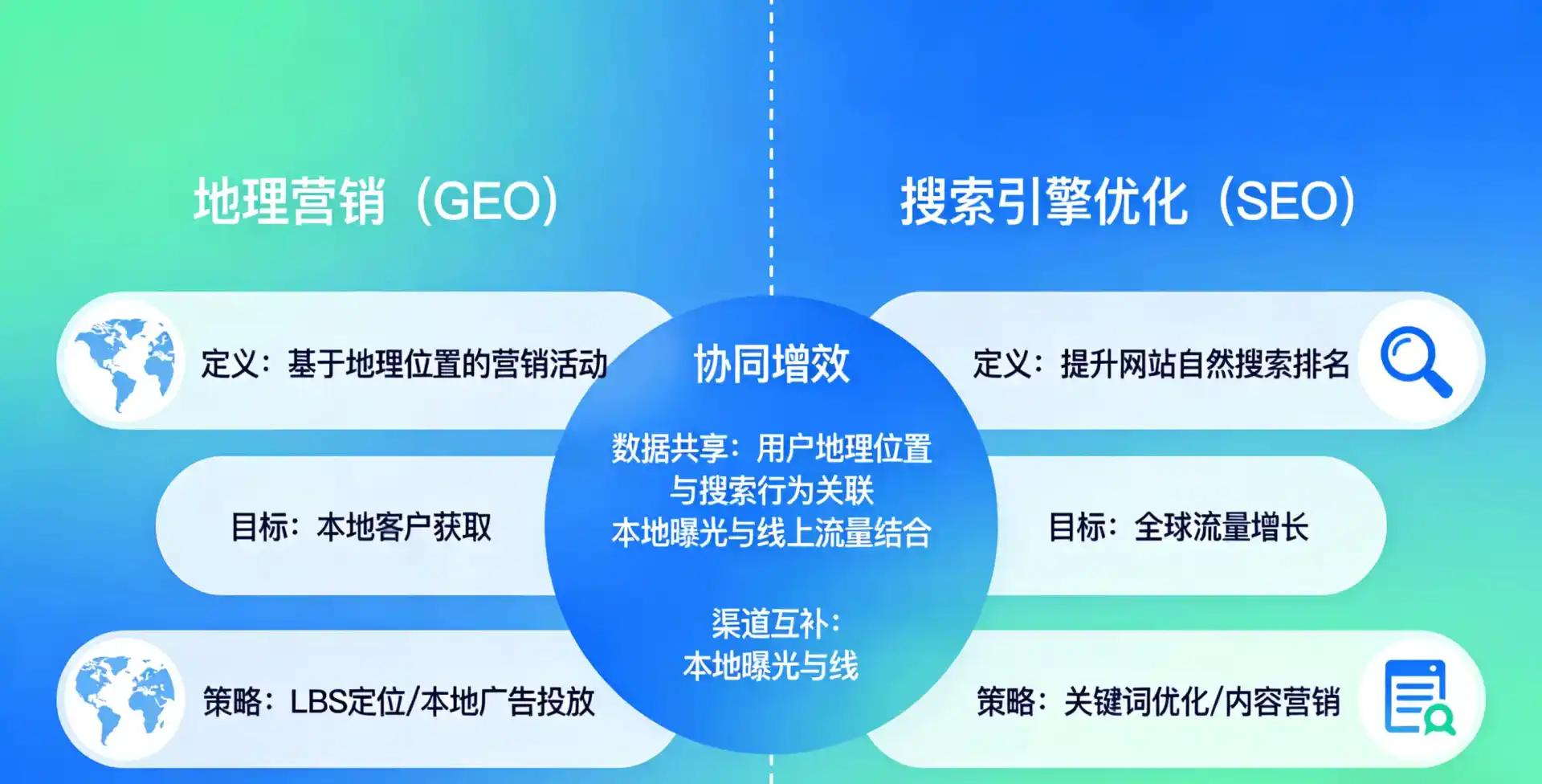 立足福清市，从用户需求与流量逻辑，解读GEO优化的落地价值与应用前景