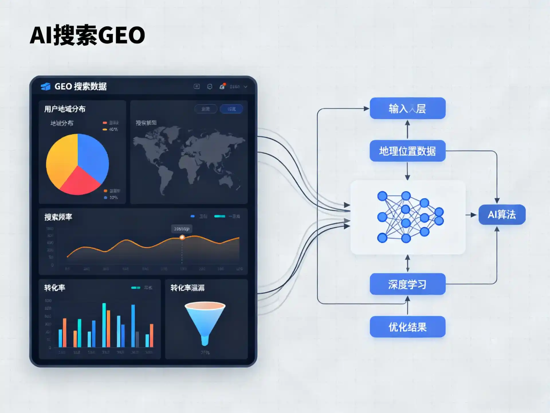 福清市GEO优化服务商该如何筛选？生成式引擎优化行业实践观察